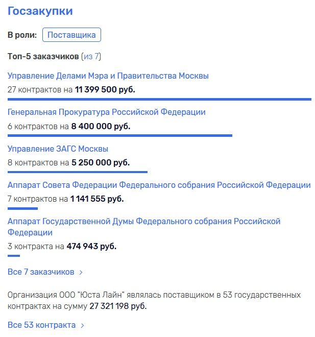 Эрнст 