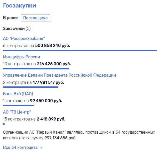 Эрнст 