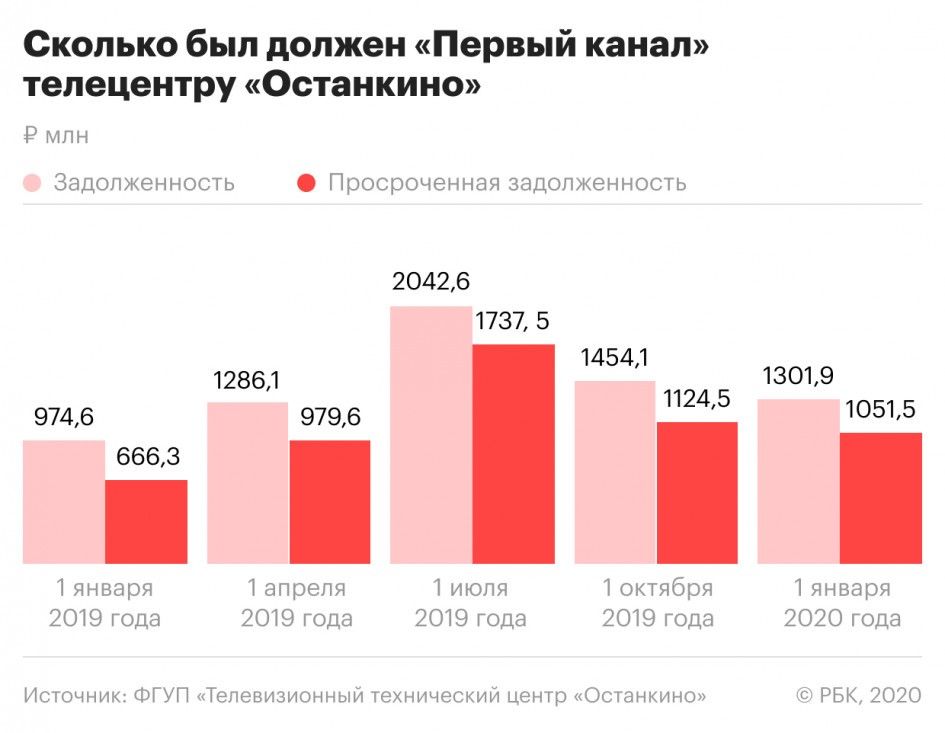 Эрнст 