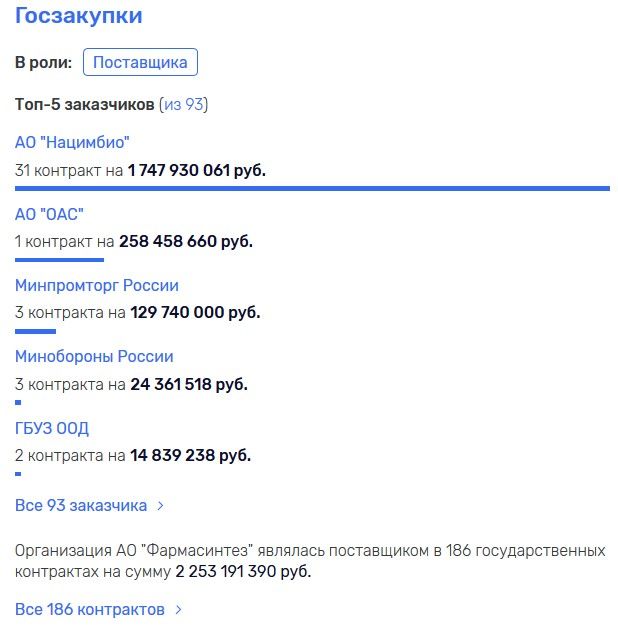Пуния пошел в обход через Голикову?