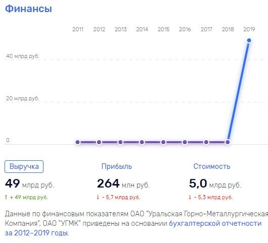 Медные реки Махмудова и Козицына