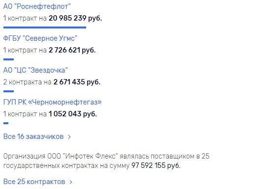 Офшорные тайны Олерского двора 