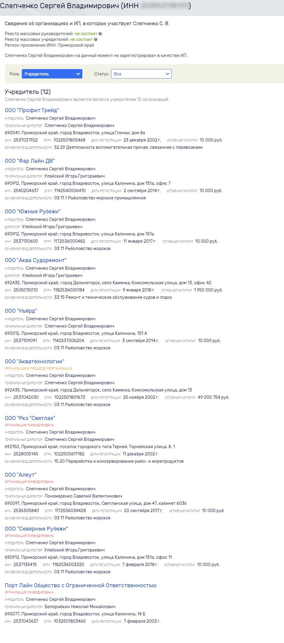 Когда в голове 