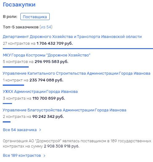 Мень проложит дорогу Ферояну?