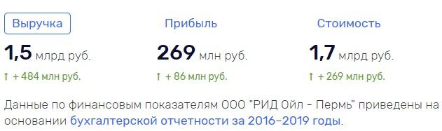 В 