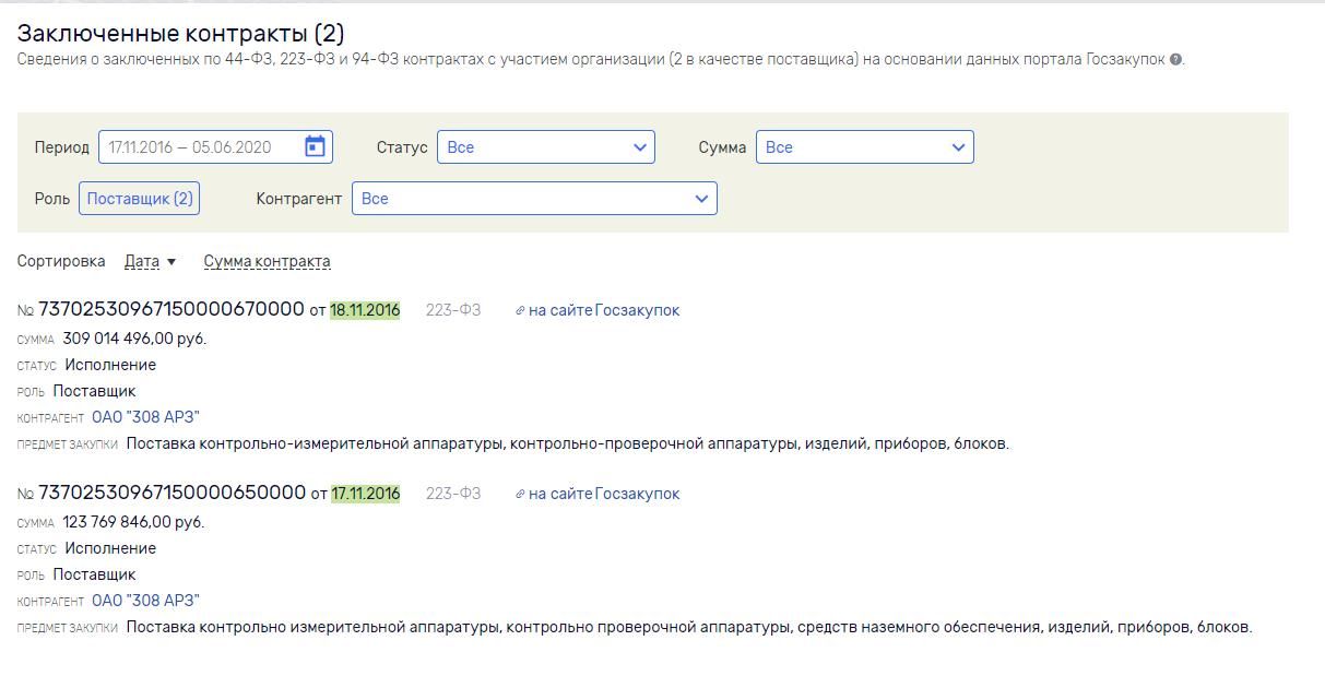 Авиатора 
