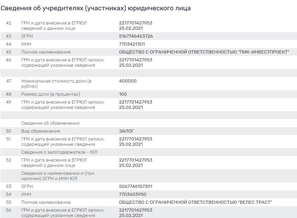 Девелоперский алфавит Москвы: от Бирюкова к Тимохину 