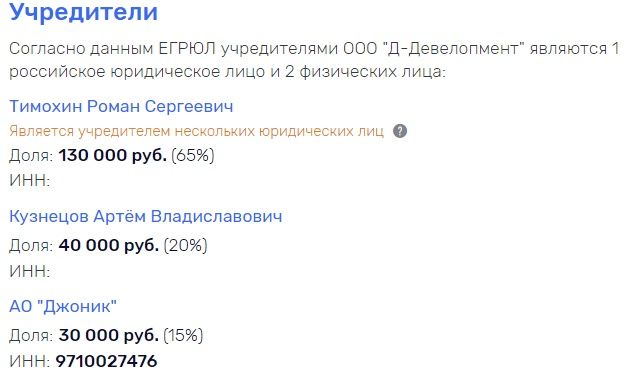 Девелоперский алфавит Москвы: от Бирюкова к Тимохину 