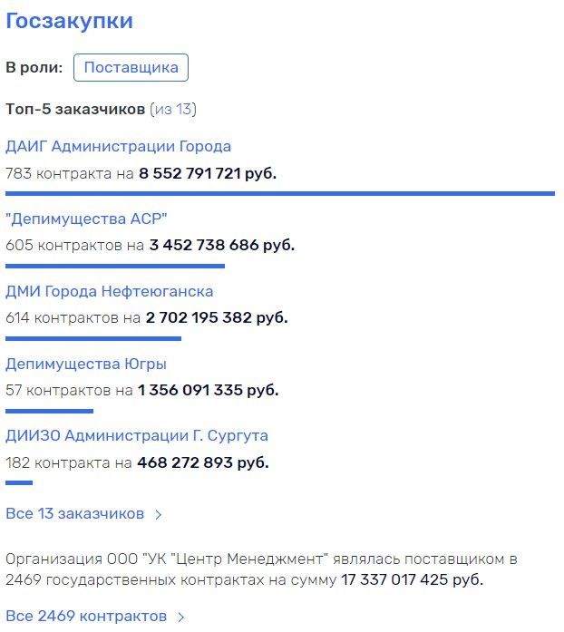 Когда губернатор 