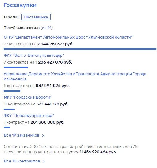 Потепление после Морозова