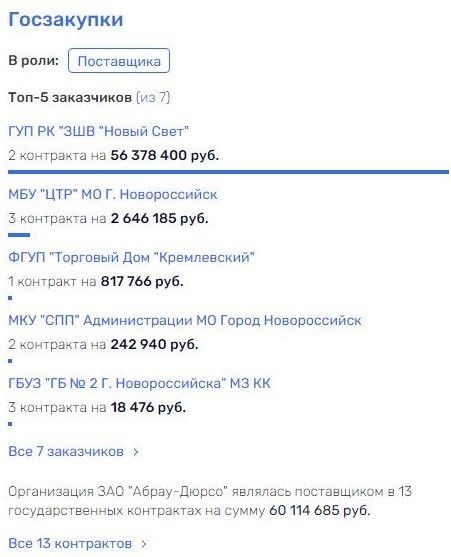 Истина Титова в 