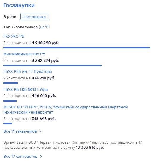 Передел дело тонкое, или Радий Хабиров при деле