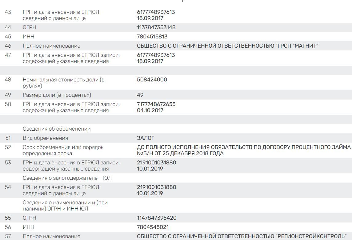 Газпром пошел по ягодкам