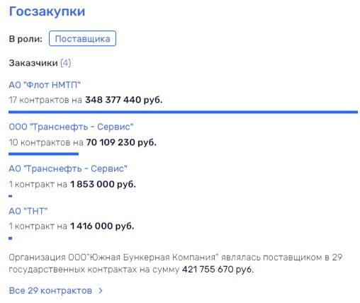 Куда льется чёрное золото Токарева