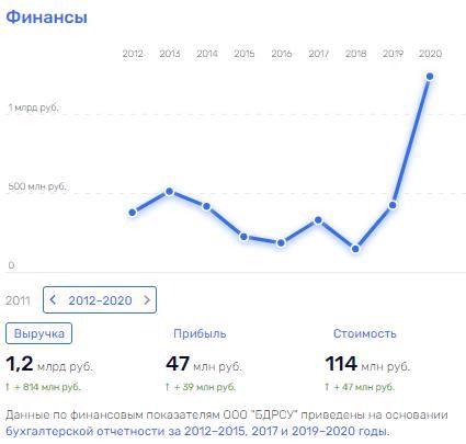 Гольдштейн начал за здравницу