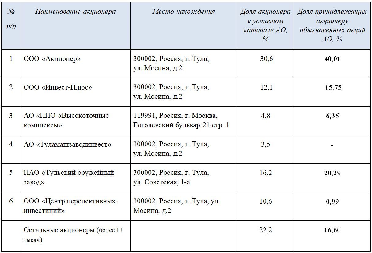 От Борбота до Анисимова через Ростех