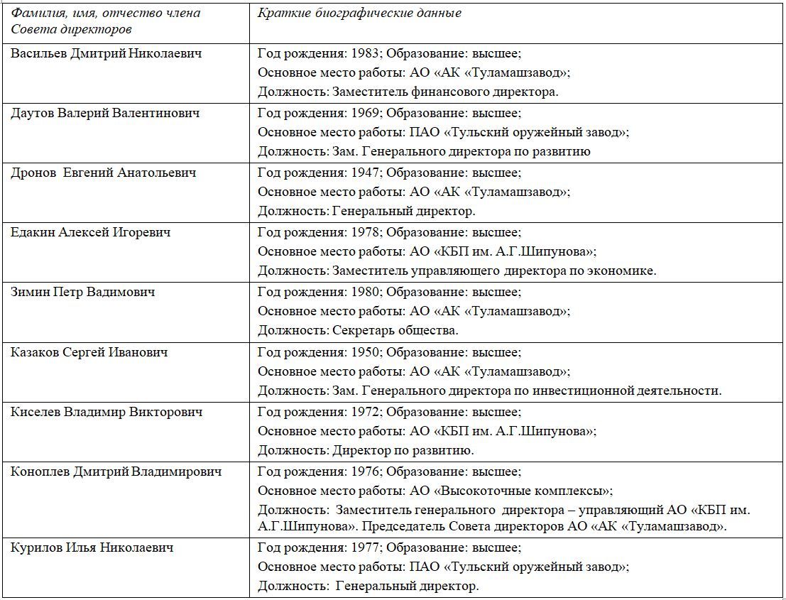 От Борбота до Анисимова через Ростех