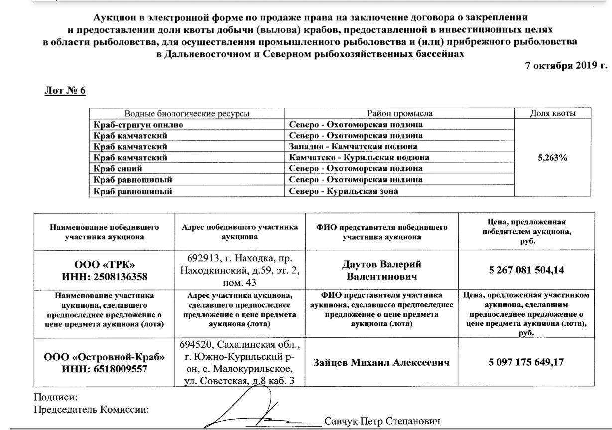 От Борбота до Анисимова через Ростех
