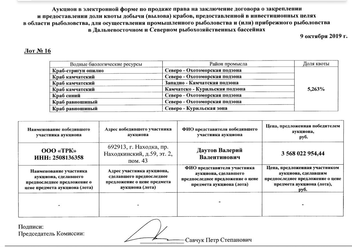 От Борбота до Анисимова через Ростех