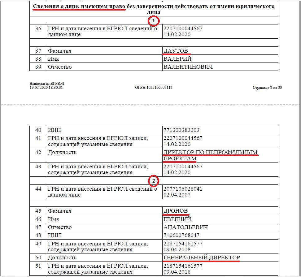 От Борбота до Анисимова через Ростех