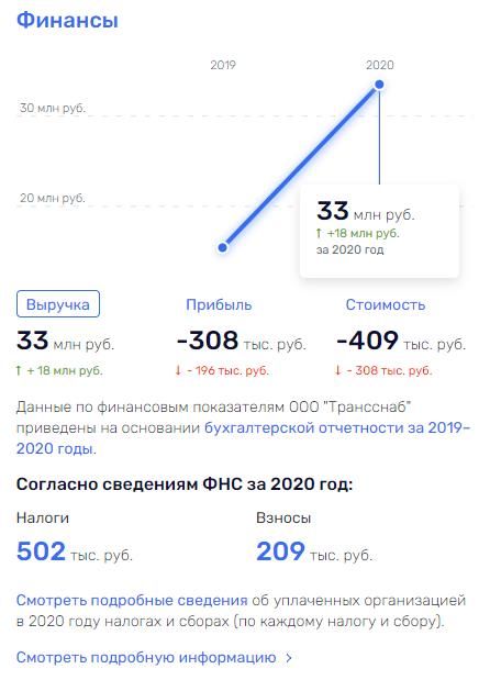 Финал Шамаева: от квартир до 