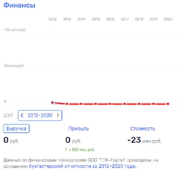 Кривая железнодорожка Олега Белозёрова
