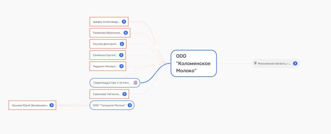 По Ткачеву звонит Коломна