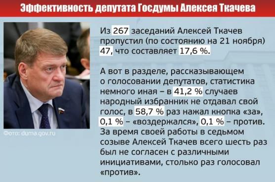 По Ткачеву звонит Коломна