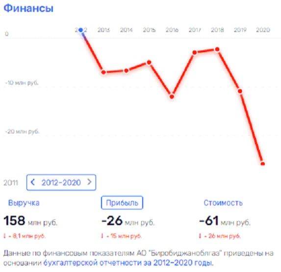 Гольдштейну добавят 