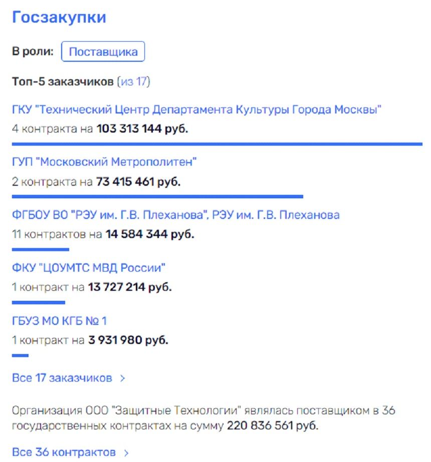 Драмкружок, кружок по фото...