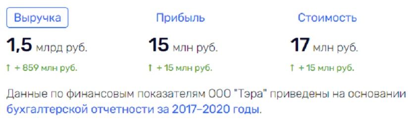 Александр Ткачев «прикупился» Тургеневым