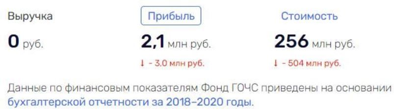 Кого 