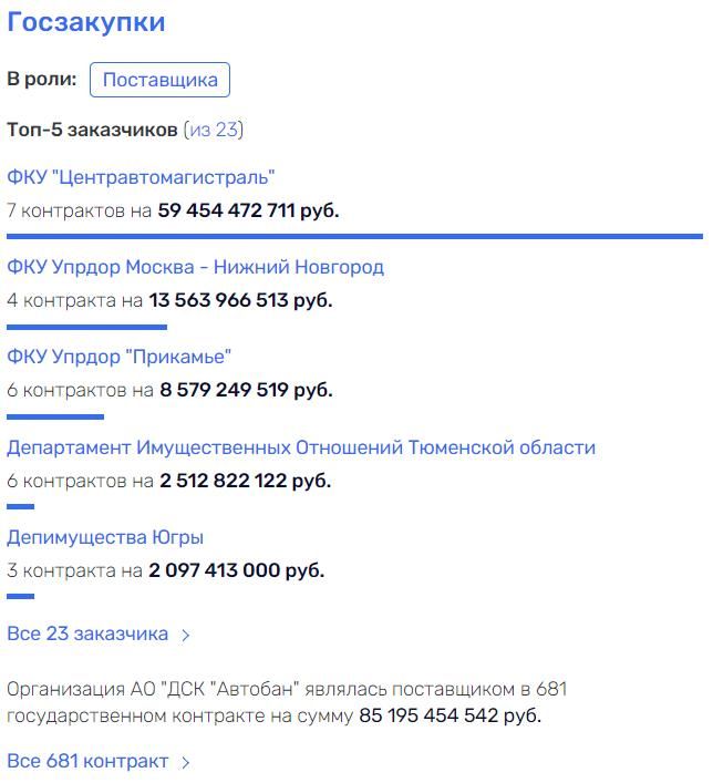 Андреев нашел еще одну 