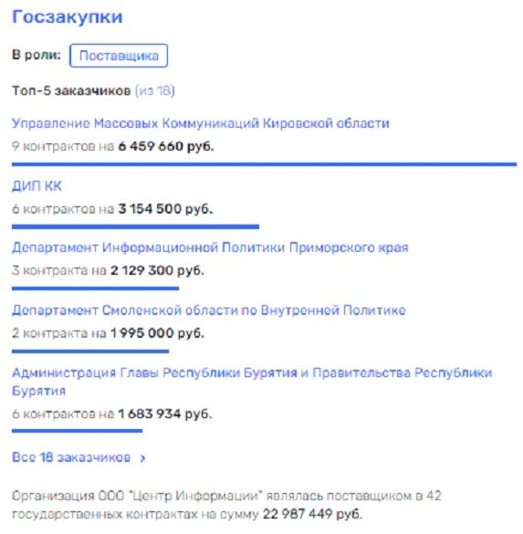 Не 