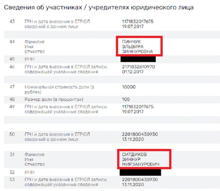 Сокращай и властвуй