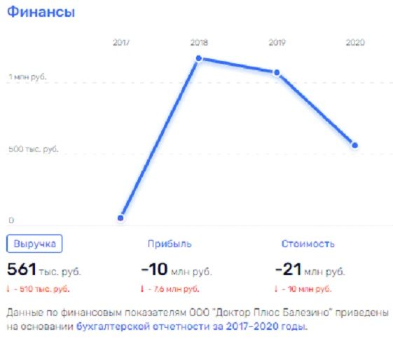 Сокращай и властвуй