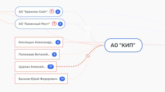 Ритуальная реальность: откуда у московской похоронной службы 