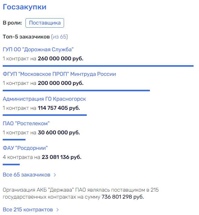 Державные аппетиты: за счет чего бизнесмен Ентц 