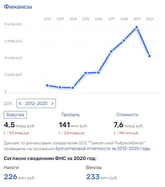 Бриллиантовый 