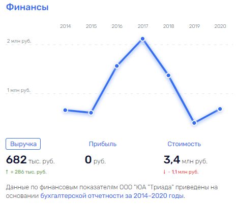 Пока Бастрыкин не видит: в Саратове конкурсную управляющую подозревают в мошенничестве
