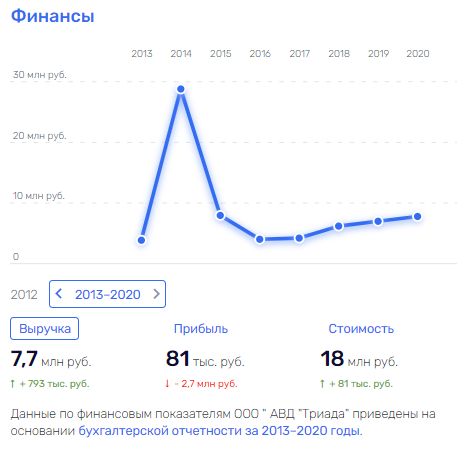 Пока Бастрыкин не видит: в Саратове конкурсную управляющую подозревают в мошенничестве