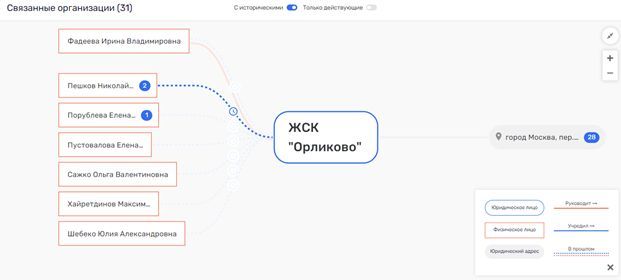 ГУТАперчивые ГУЩИ: Юрий Гущин может стать собственником имущества Алексея Хотина