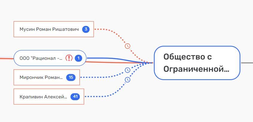 Не 