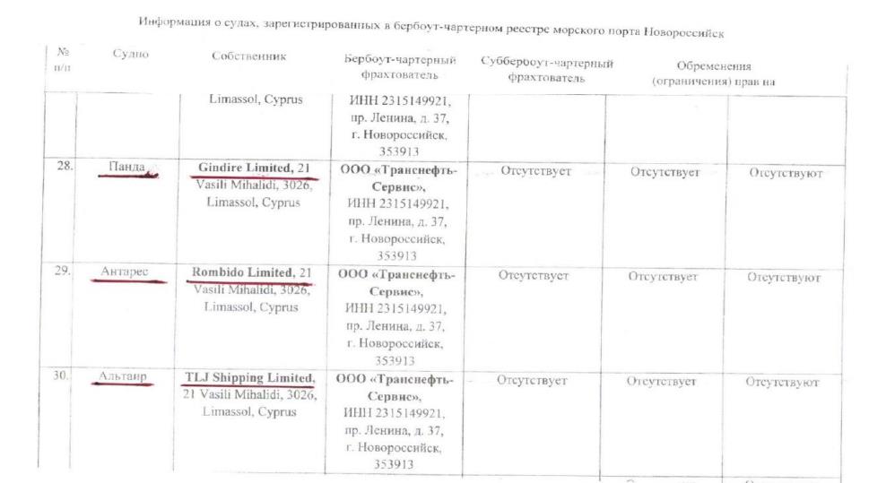 Трое на трубе, не считая Токарева: распил КТК привел к катастрофе