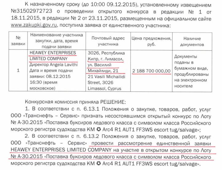 Трое на трубе, не считая Токарева: распил КТК привел к катастрофе