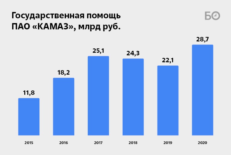 КамАЗы, полные валюты КамАЗы, полные валюты