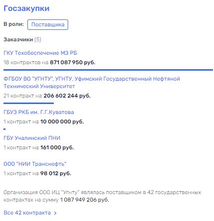 "Двое из ларца": Показуха вместо решения реальных проблем бизнеса?