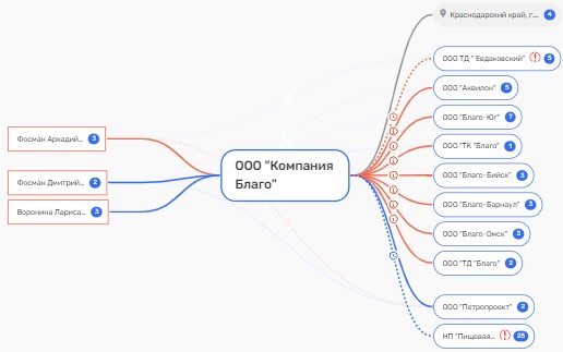 "Благо" фонит: Аркадий Фосман может покинуть Россию? "Благо" фонит: Аркадий Фосман может покинуть Россию?