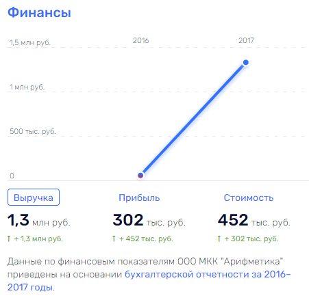 Обувая бюджеты: над ГК Антона Титова "нависло" банкротство Обувая бюджеты: над ГК Антона Титова "нависло" банкротство