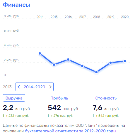 Обувая бюджеты: над ГК Антона Титова "нависло" банкротство Обувая бюджеты: над ГК Антона Титова "нависло" банкротство